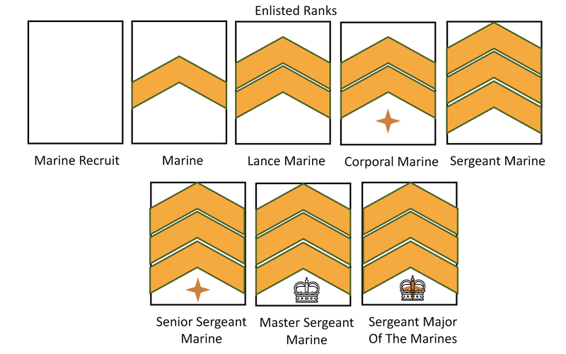 Marine Corps enlisted rank insignia