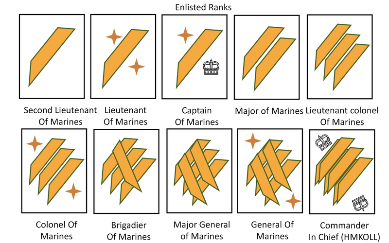 Marine Corps officer and command insignia